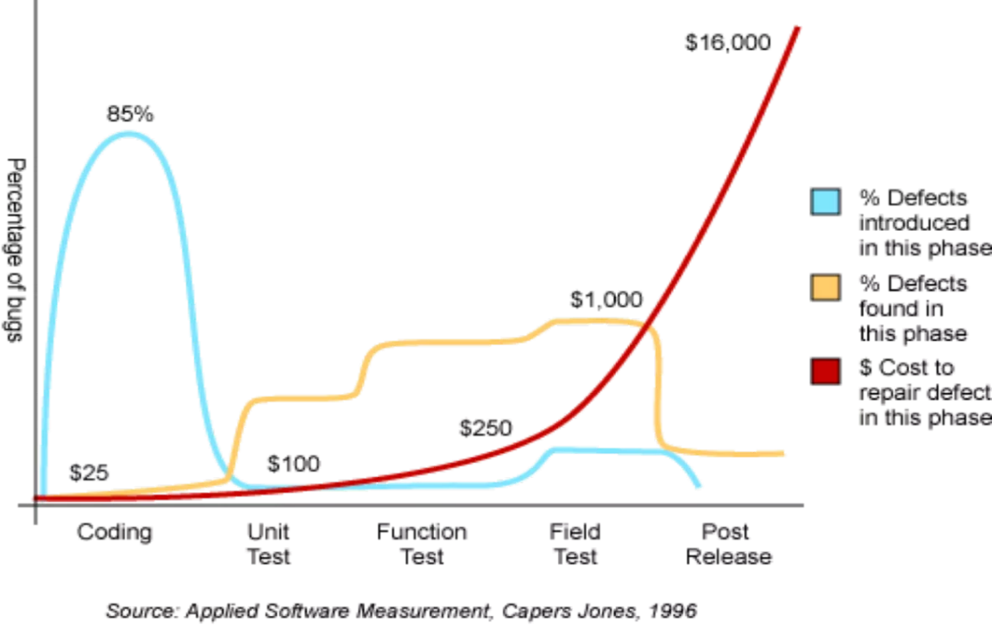 HiCC 研发质量平台